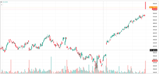One Platform, Every Market.